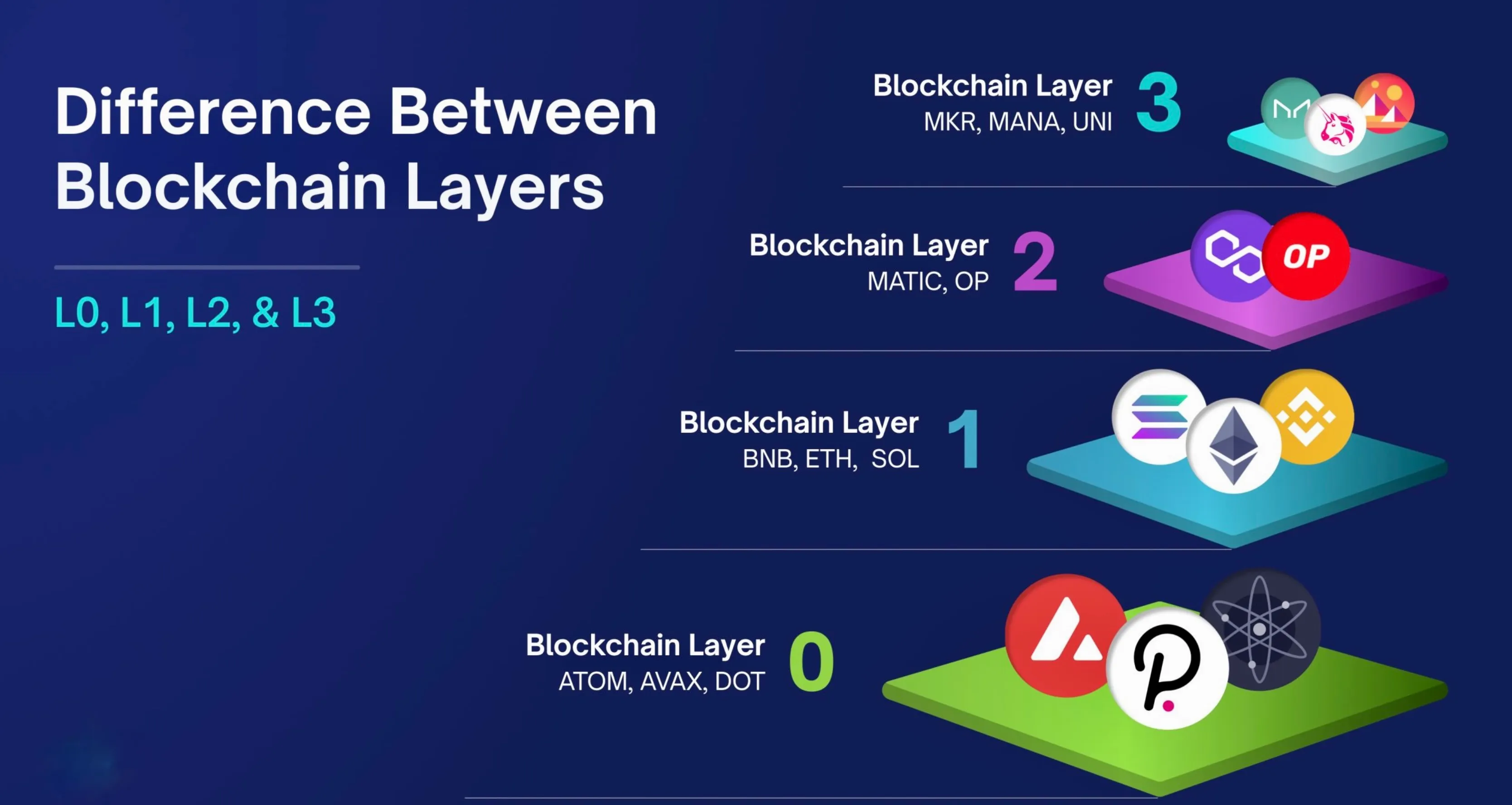 Bitcoin L2s in