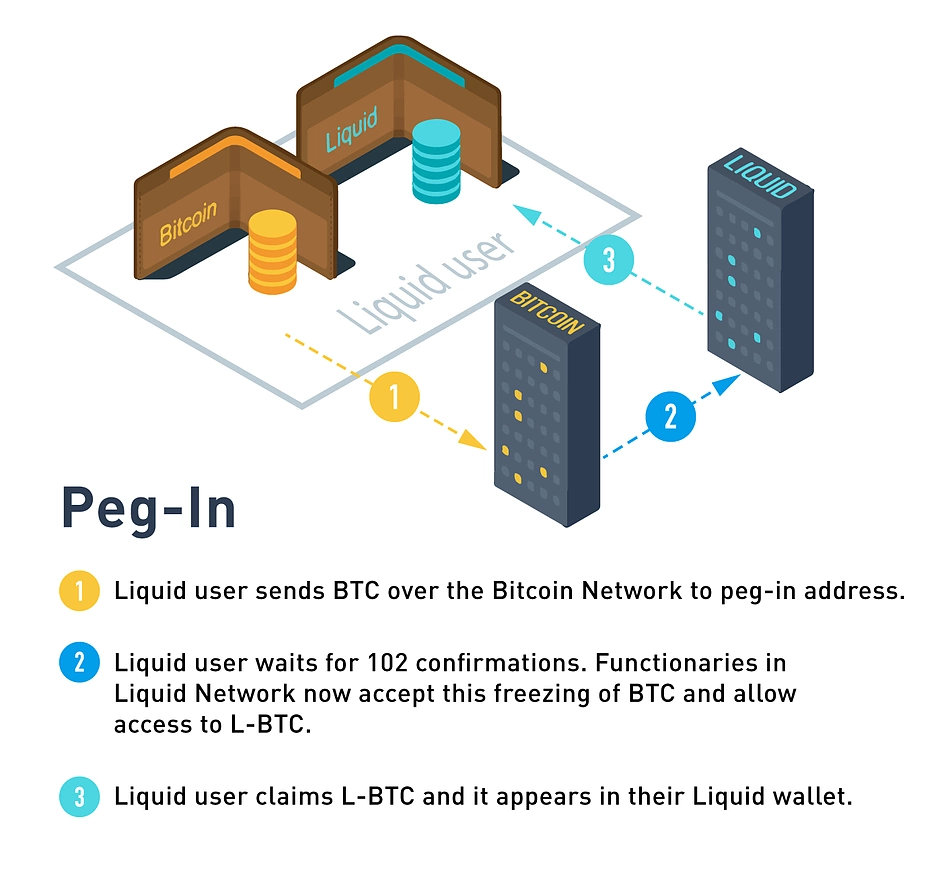 Bitcoin L2 Dominance in