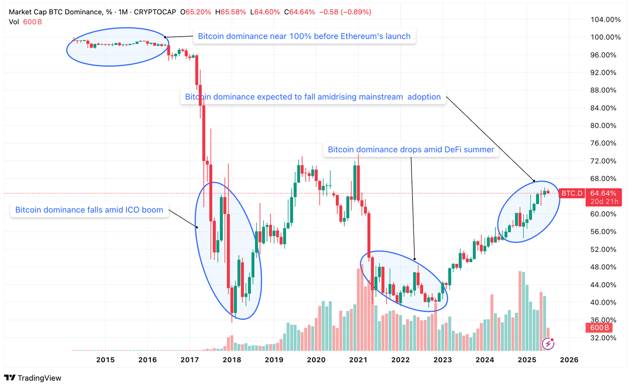 Bitcoin Rollups 2026: The Infrastructure Shift