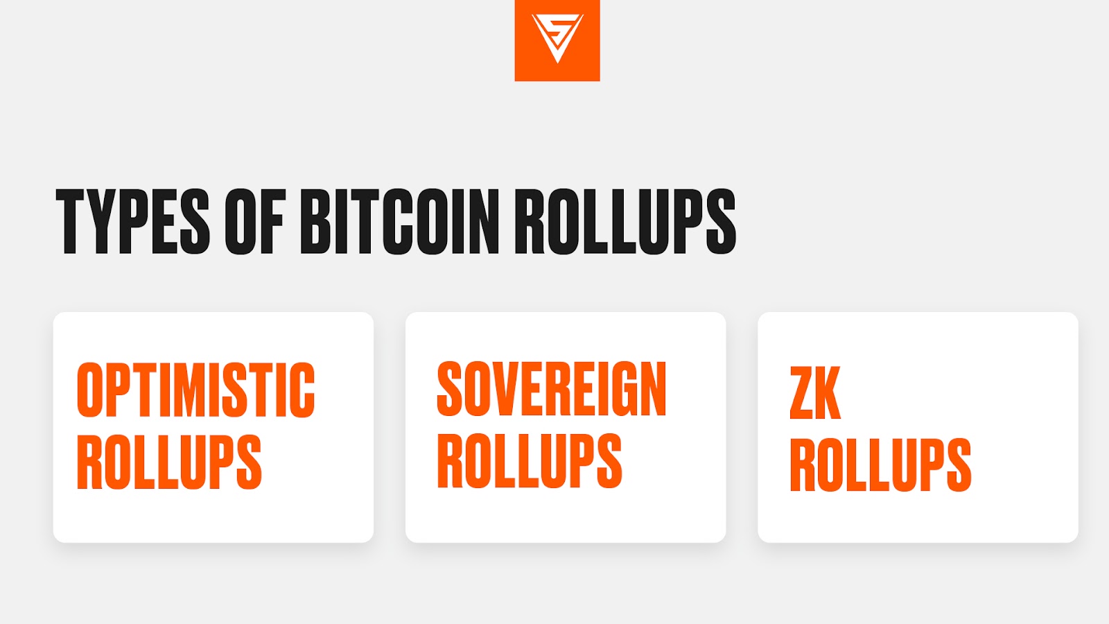 Bitcoin Rollups in