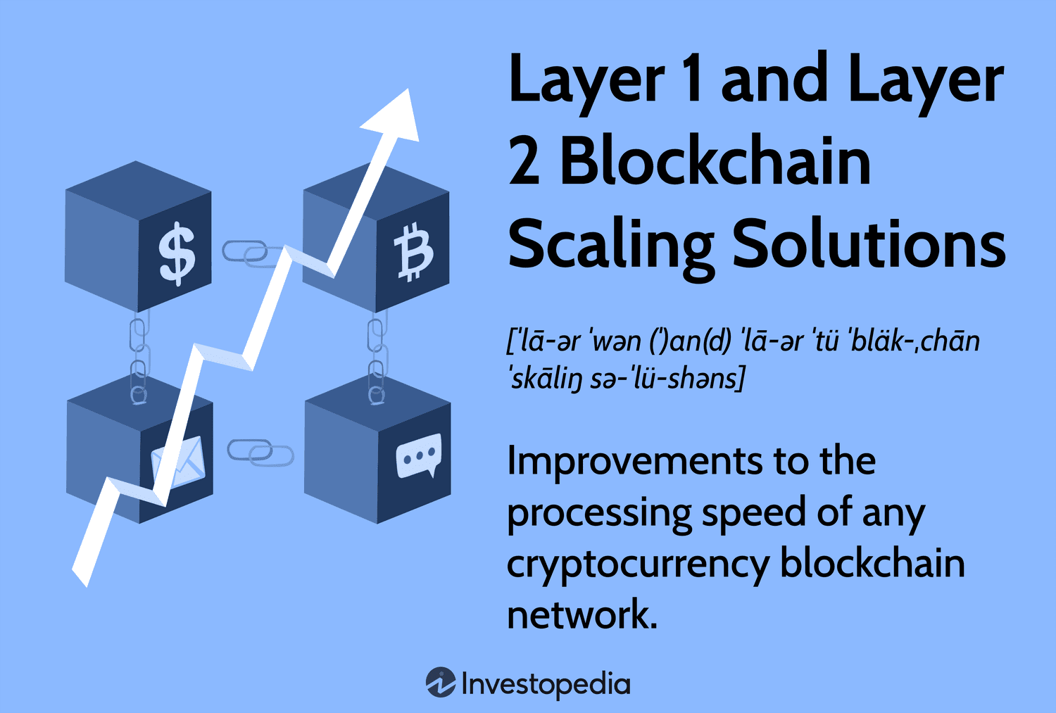 Bitcoin L2 Scaling in