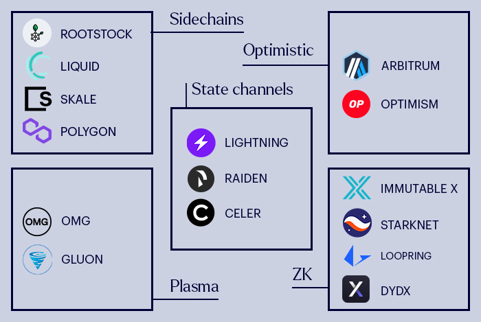 Bitcoin Rollups 2026: The Liquidity Shift