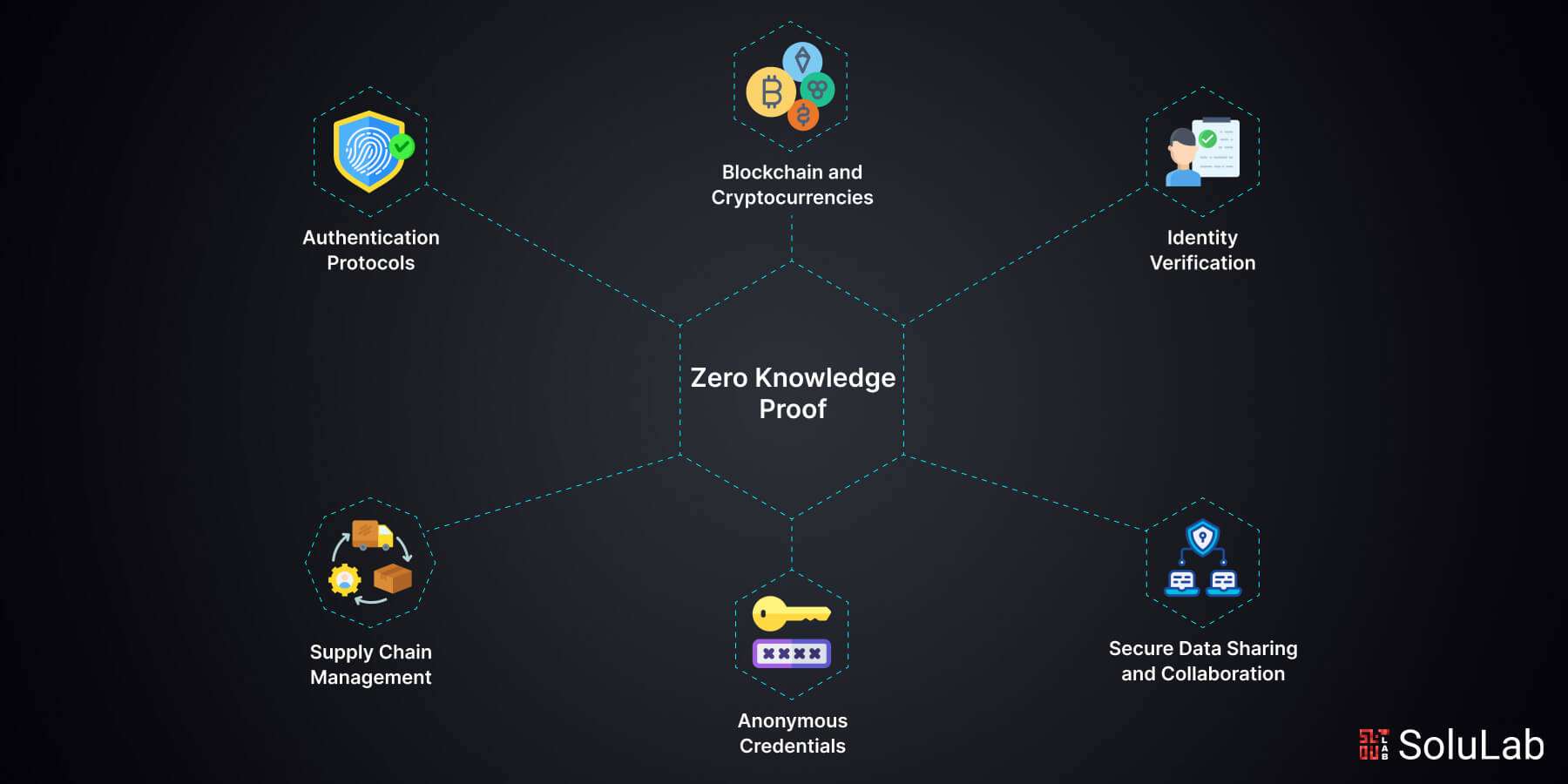 zero-knowledge proofs blockchain