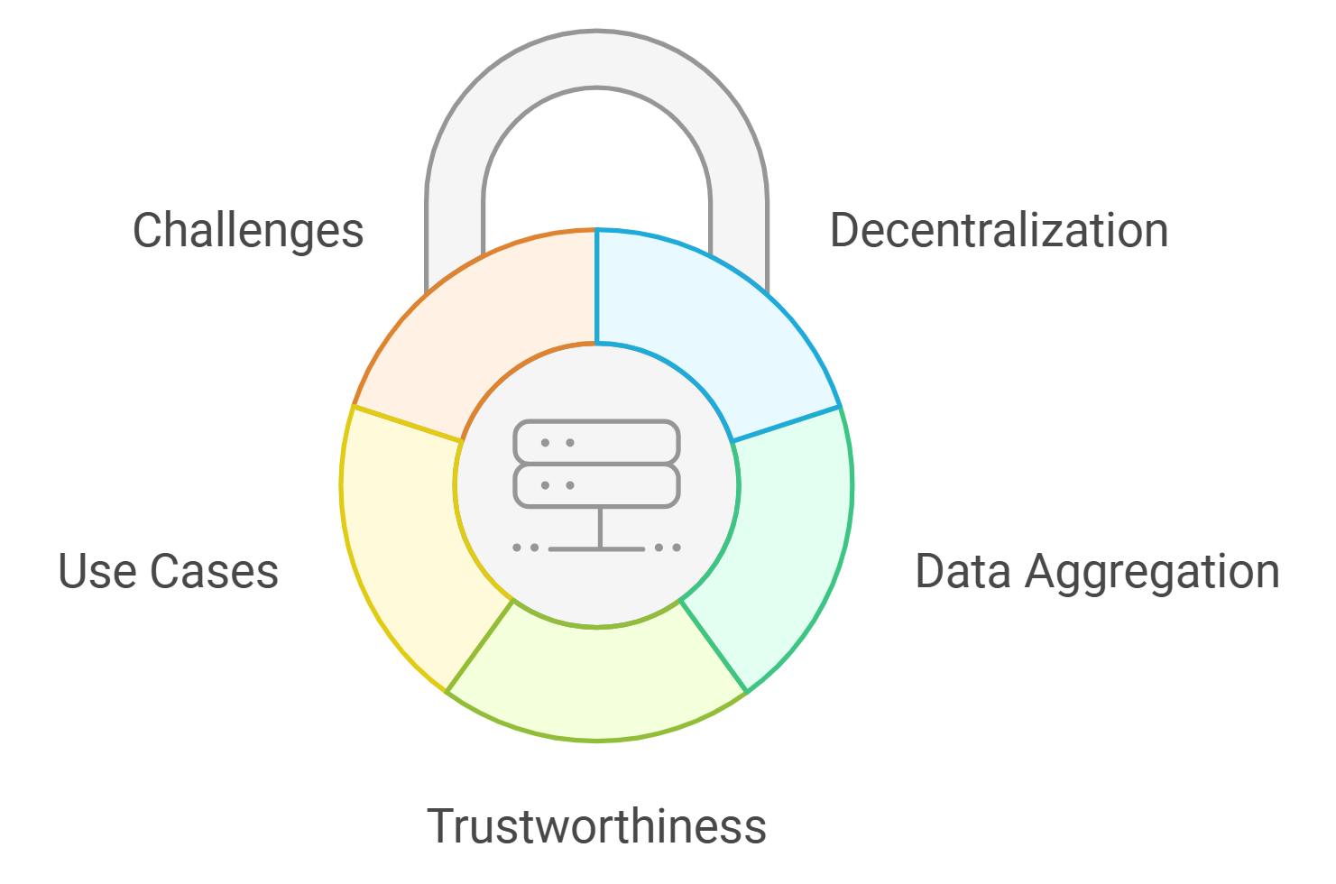 off-chain transaction aggregation bitcoin