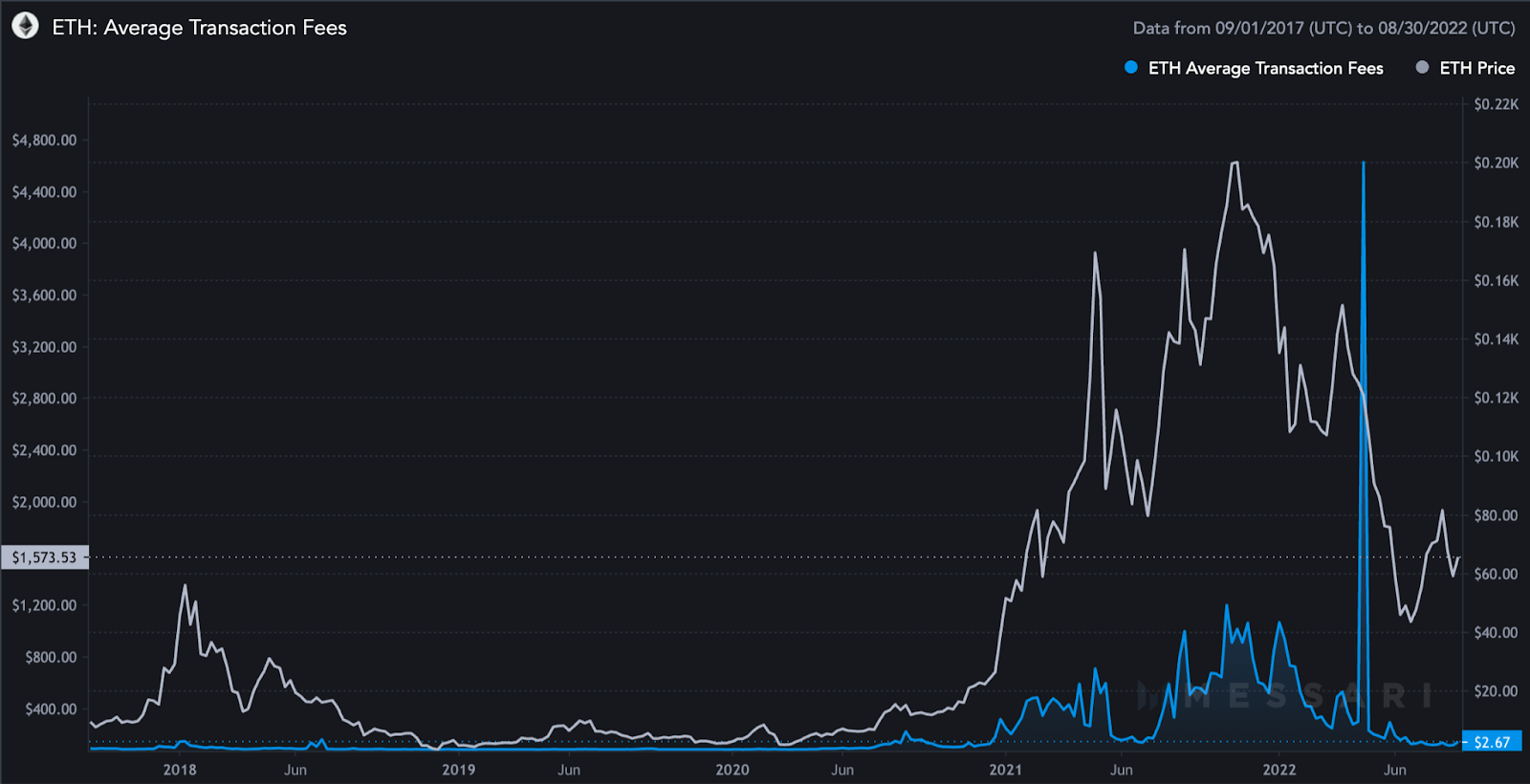 zkBTC rollup scalability illustration