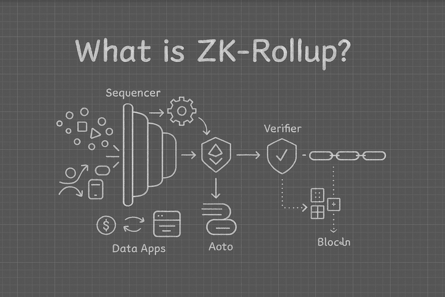 Bitcoin rollup privacy add-on