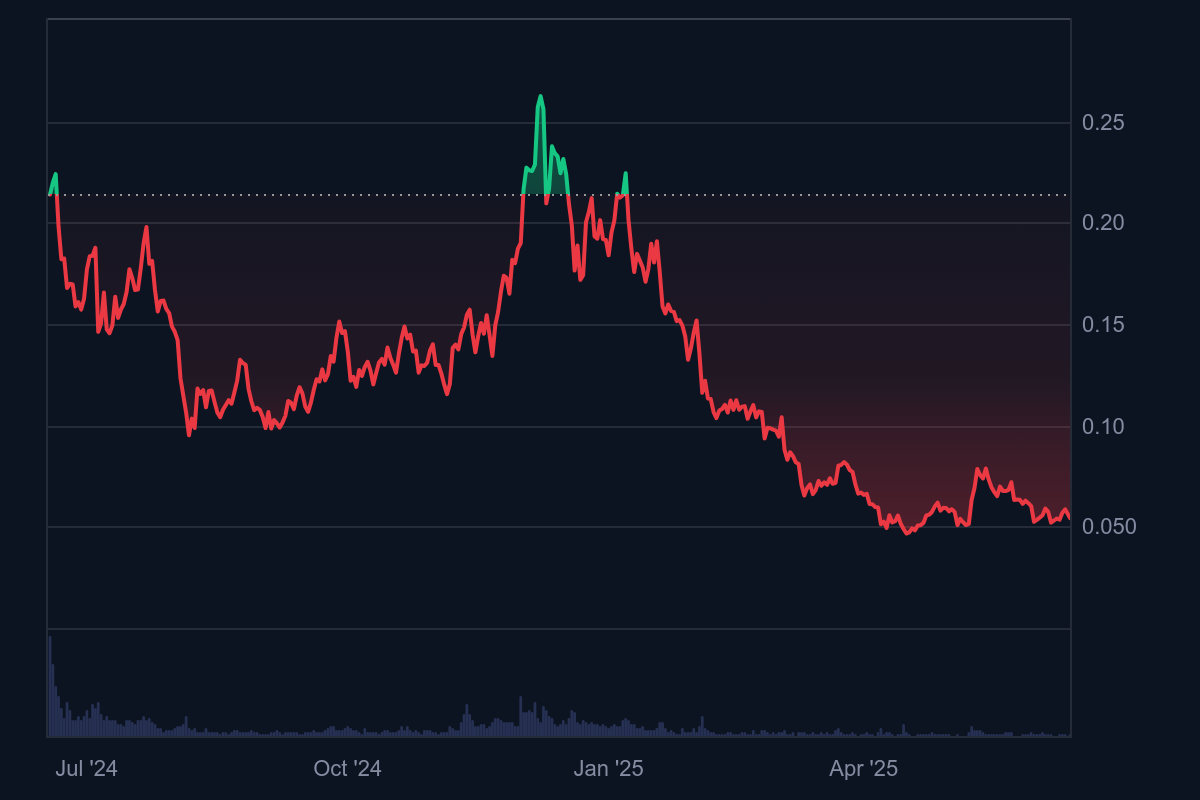 ZK prediction market bitcoin