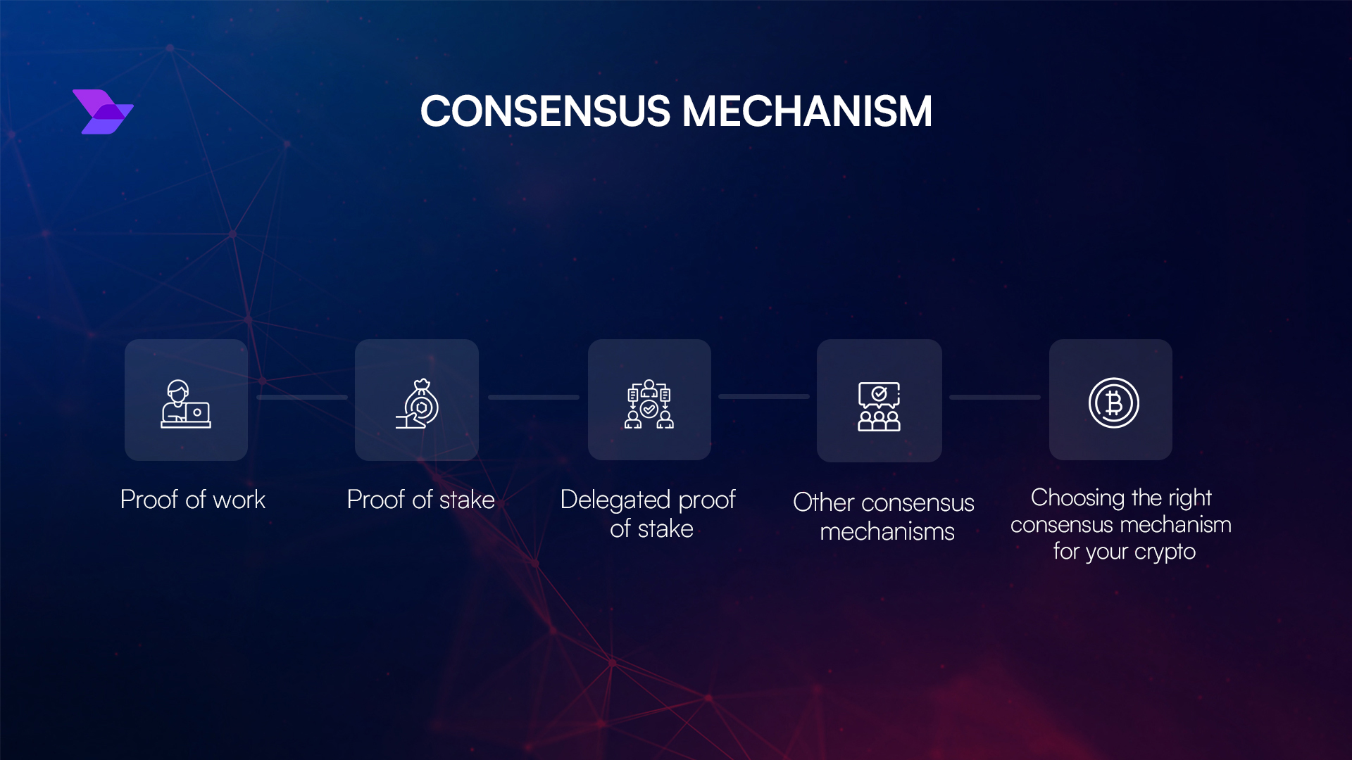 Visual comparison of Bitcoin mainchain and zkRollup transaction flow showing off-chain aggregation and on-chain proof submission