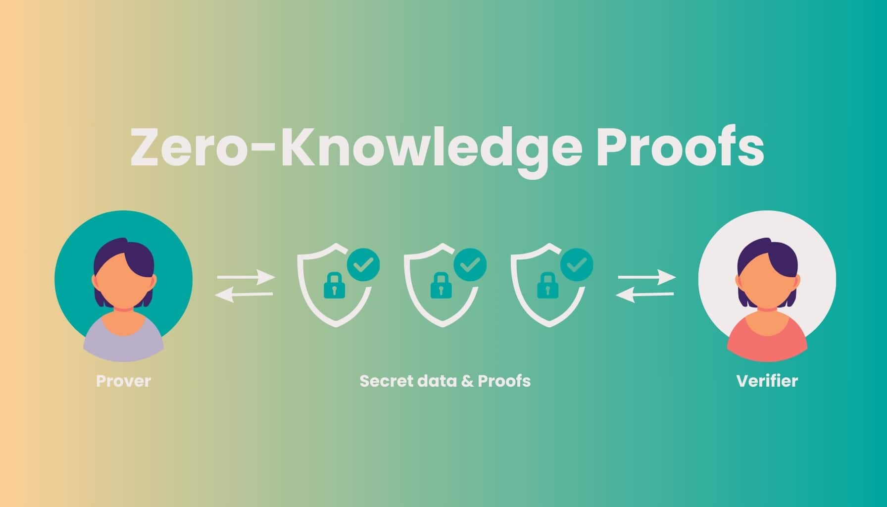 zero-knowledge proof privacy for Bitcoin