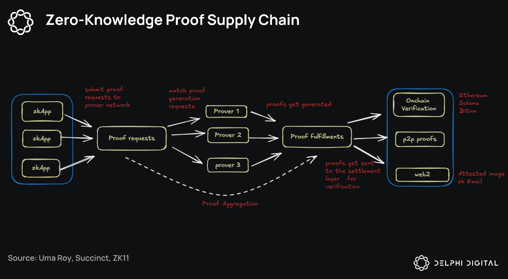 Citrea BitVM settlement diagram