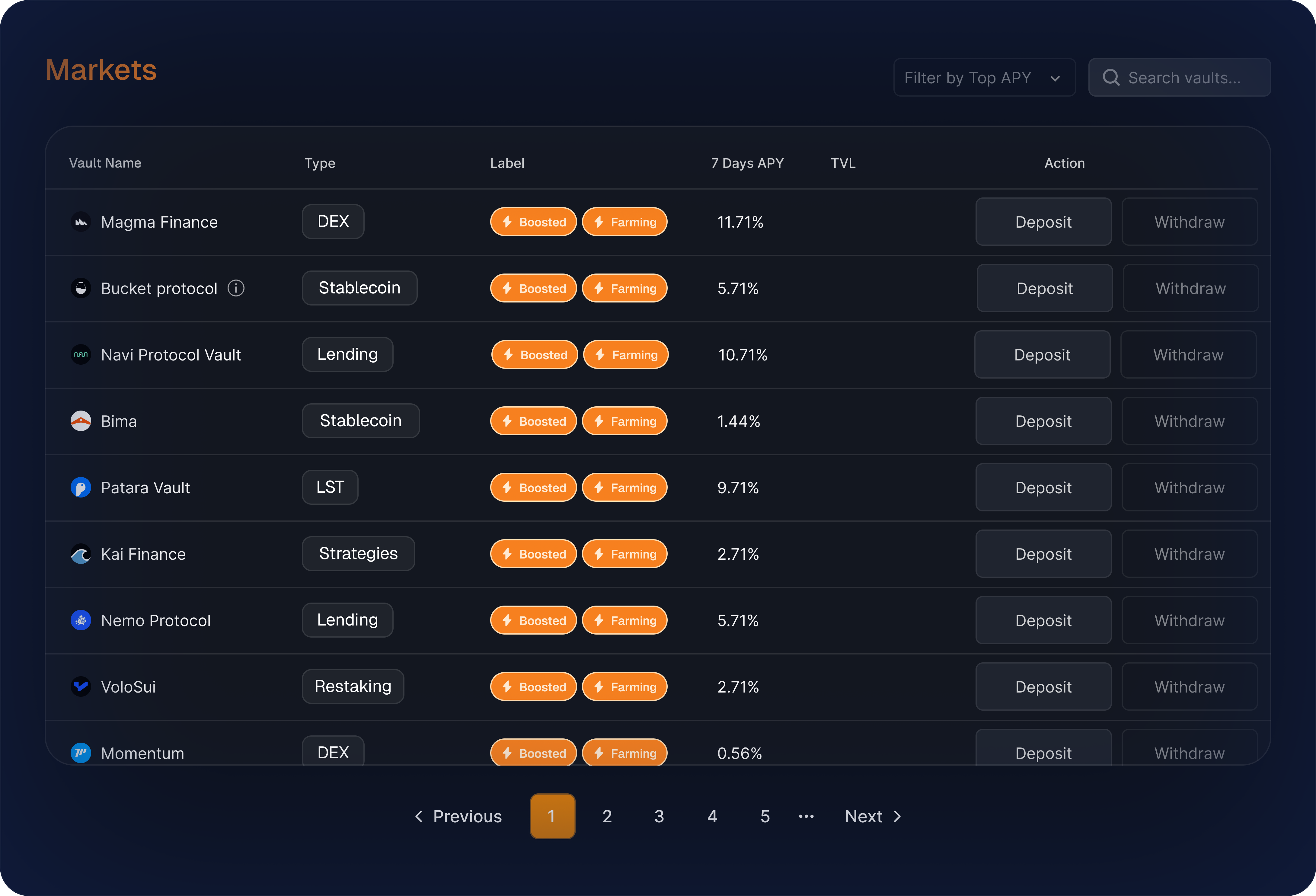 Native Zero Trust Bitcoin Application Platform
