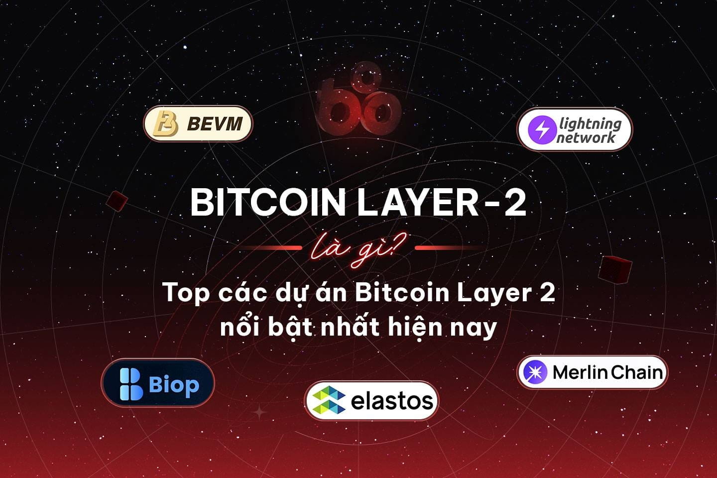 BEVM Bitcoin ZK rollup