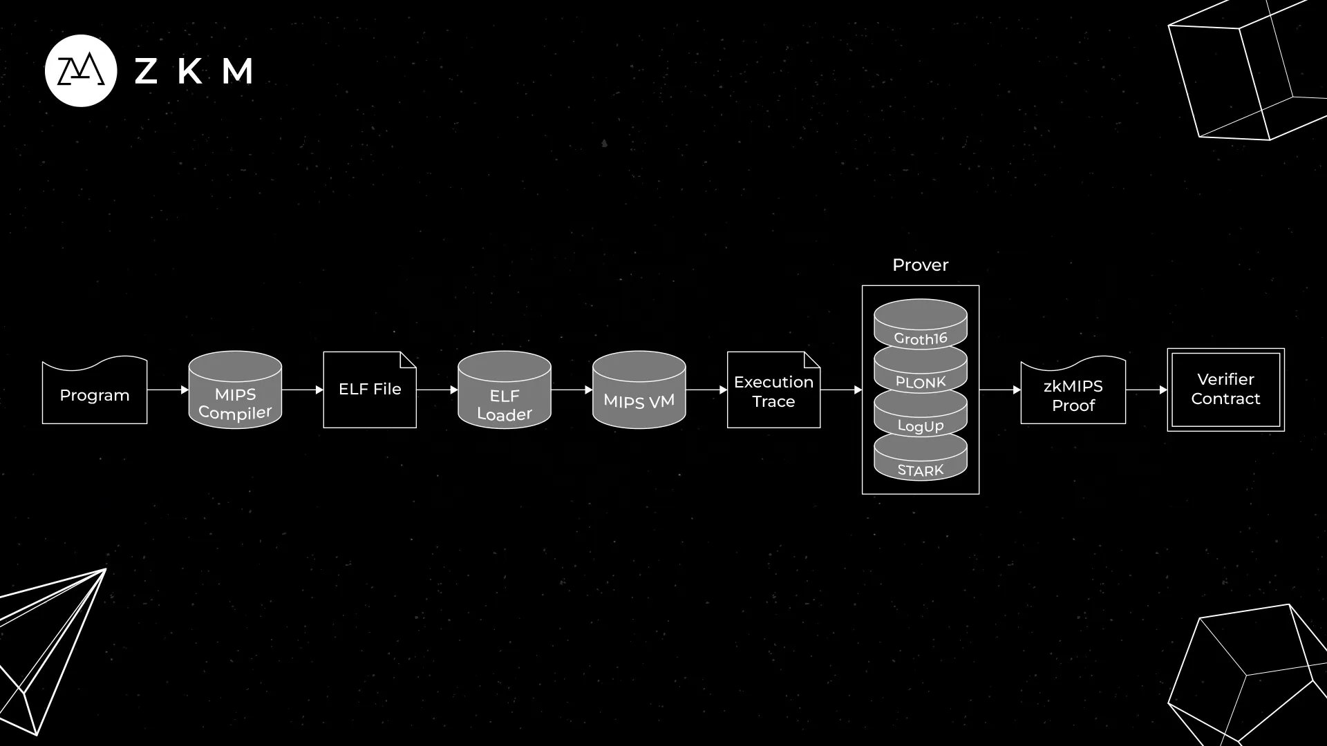 Entangled Rollups multi-chain interoperability