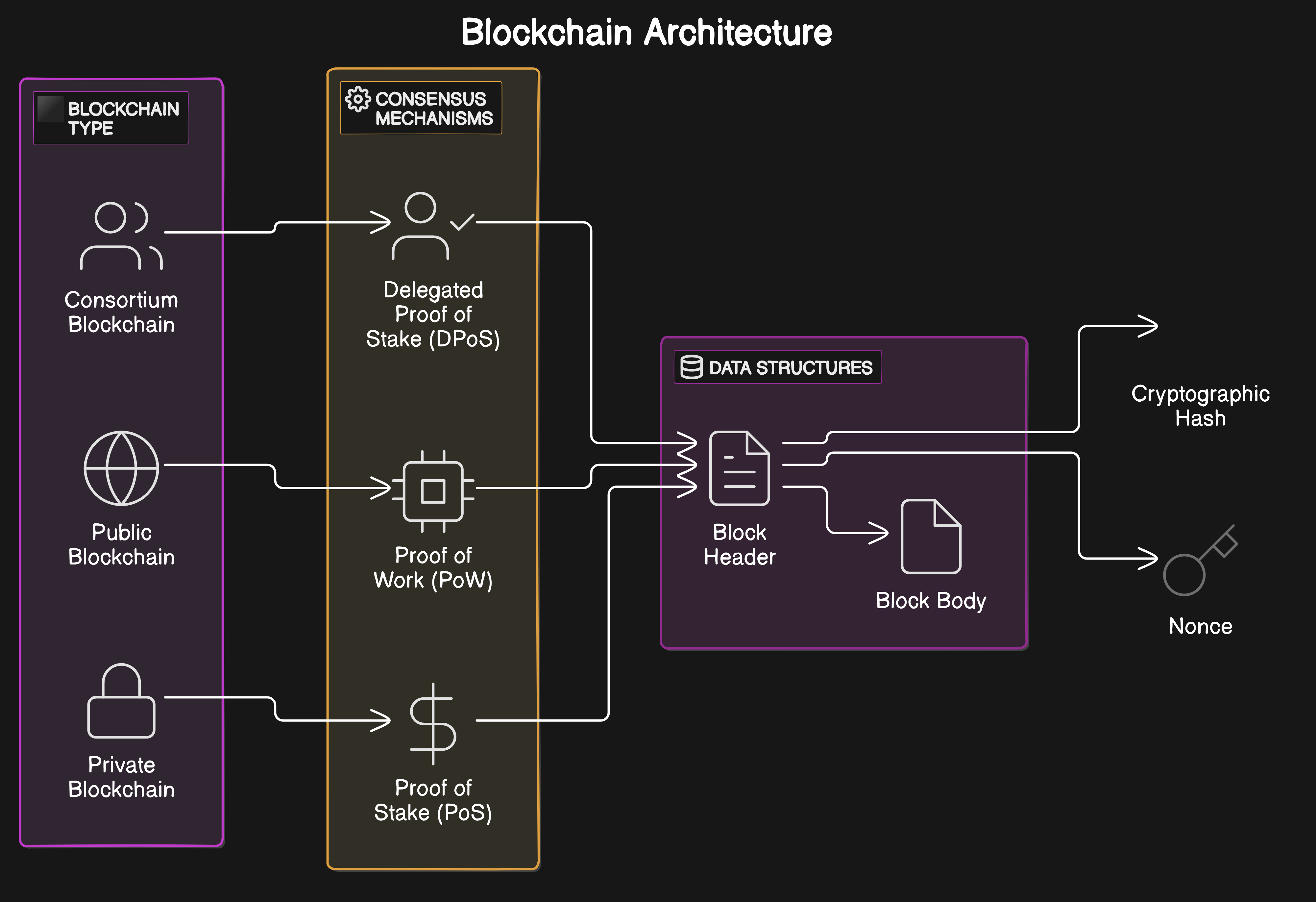 Visualization of entangled rollup architecture connecting Bitcoin, Ethereum, and multiple blockchains for native DeFi in 2025