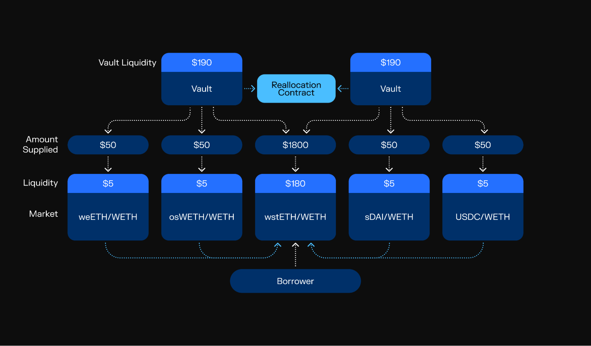 Morpho lending protocol zkBTC